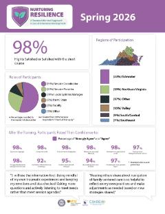 Nurturing Resilience: Spring 2026 Evaluation