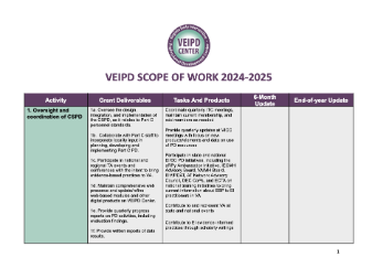 VEIPD Scope of Work 2023 - 2024