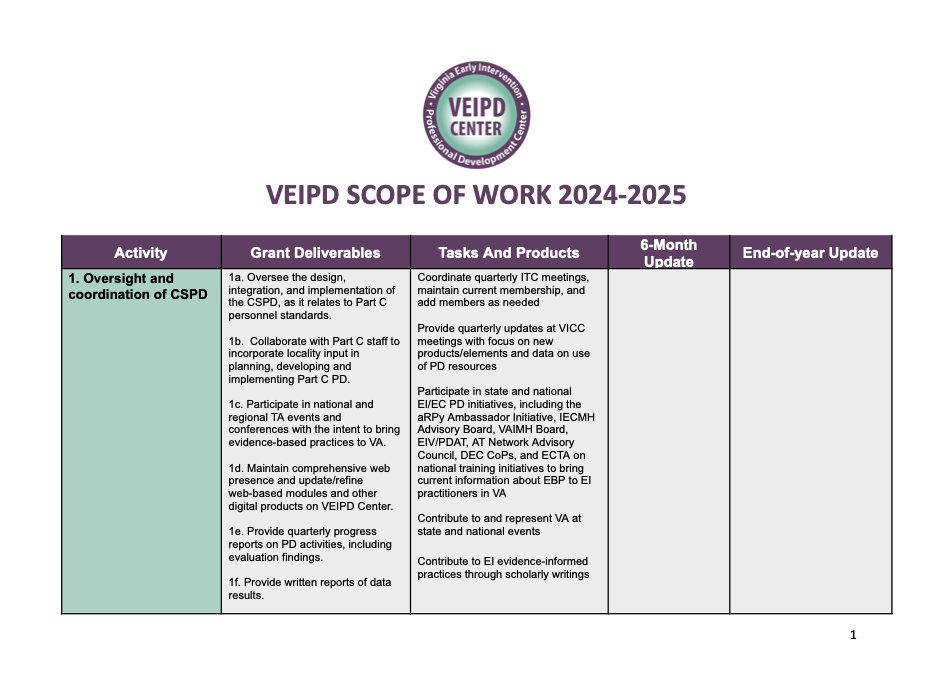 VEIPD Scope of Work 2023 - 2024
